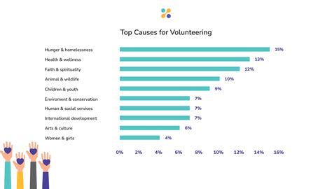 Statistics Volunteer Work